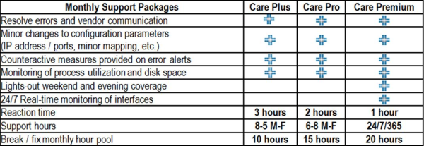 Integration & Testing Packages 2 resized 600