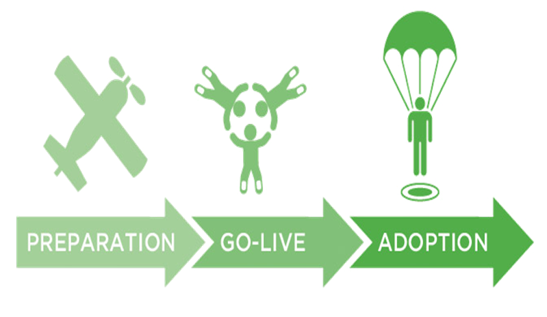 Big Bang EHR Go-Lives: ‘Best’ Practices to Avoid