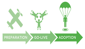 Go-Live Best Practices to Avoid