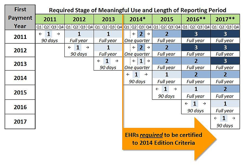 Meaningful_Use_Report_Schedule