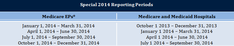 Meaningful Use Stage 2 | A View on Penalties and Repercussions | Part Two