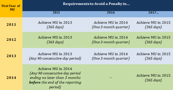 Meaningful_Use_Avoid_Penalty