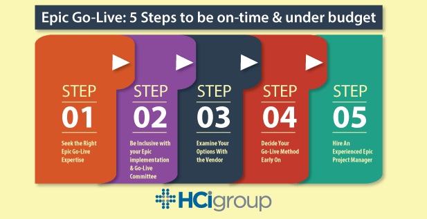 Epic Go-Live 5 Steps to be on-time and under budget